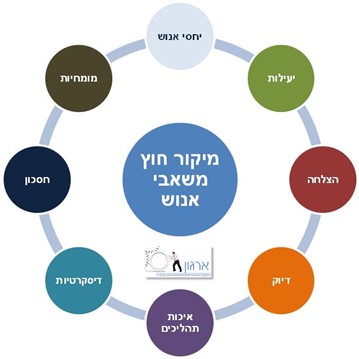 מיקור חוץ משאבי אנוש