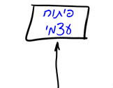 פיתוח עצמי