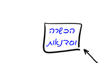 הכשרה וסדנאות בארגון